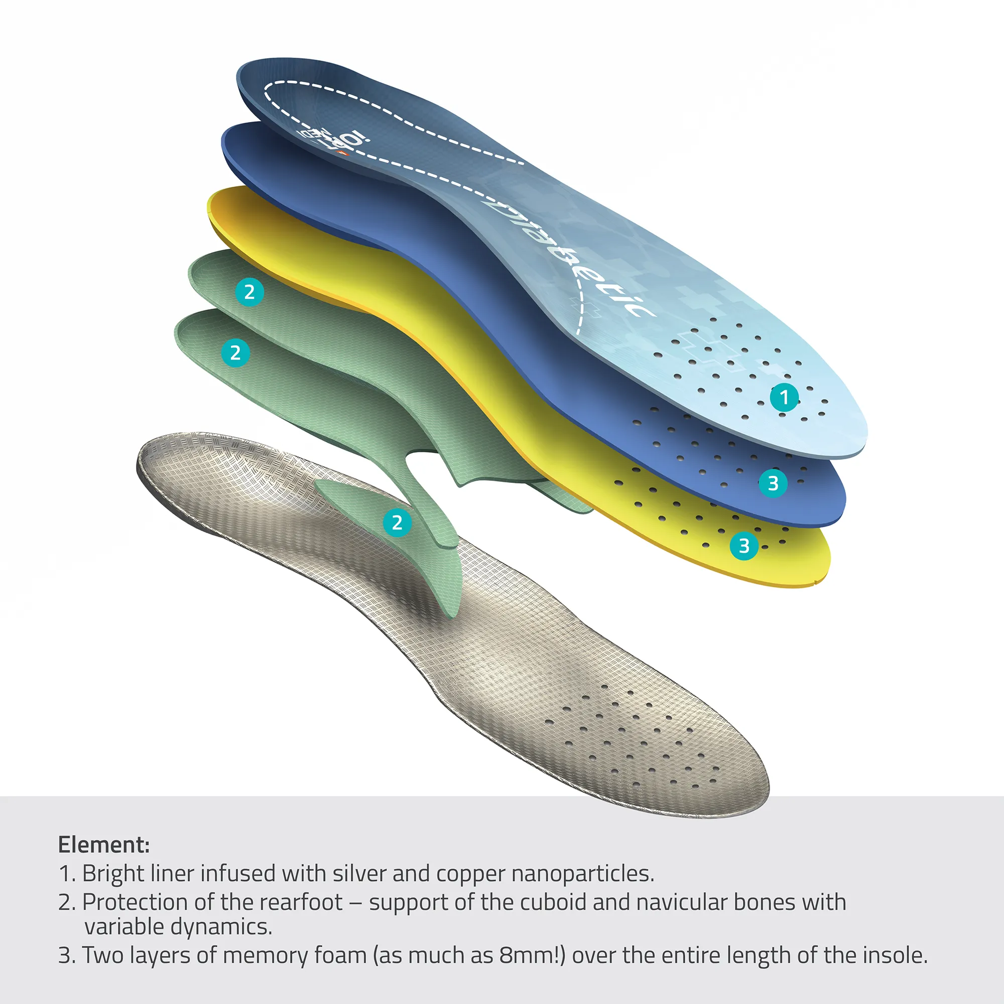 MAZBIT DIABETIC STANDARD orthopedic insoles for diabetic foot