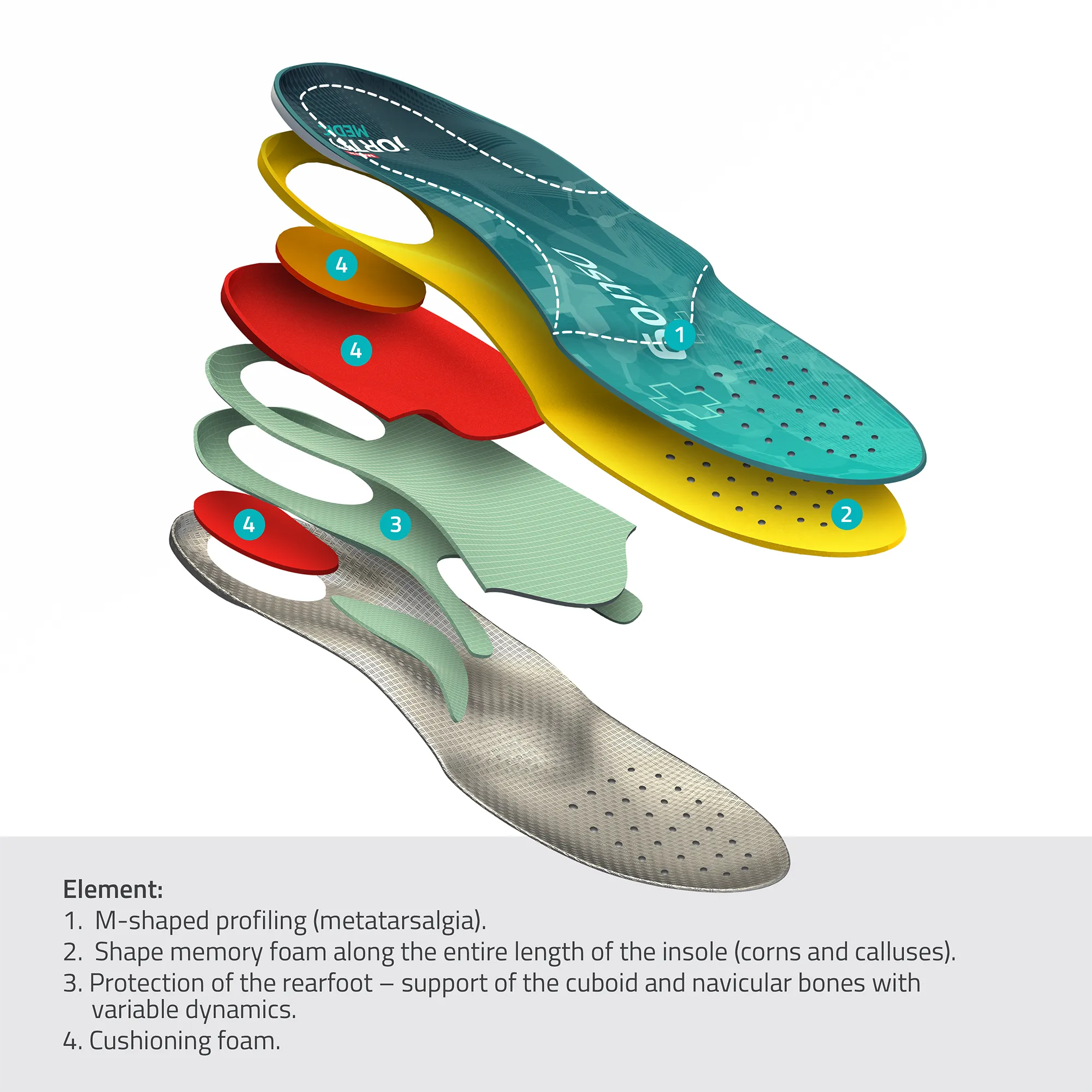 MAZBIT OSTROG STANDARD orthopedic insoles for calcaneal bone spur