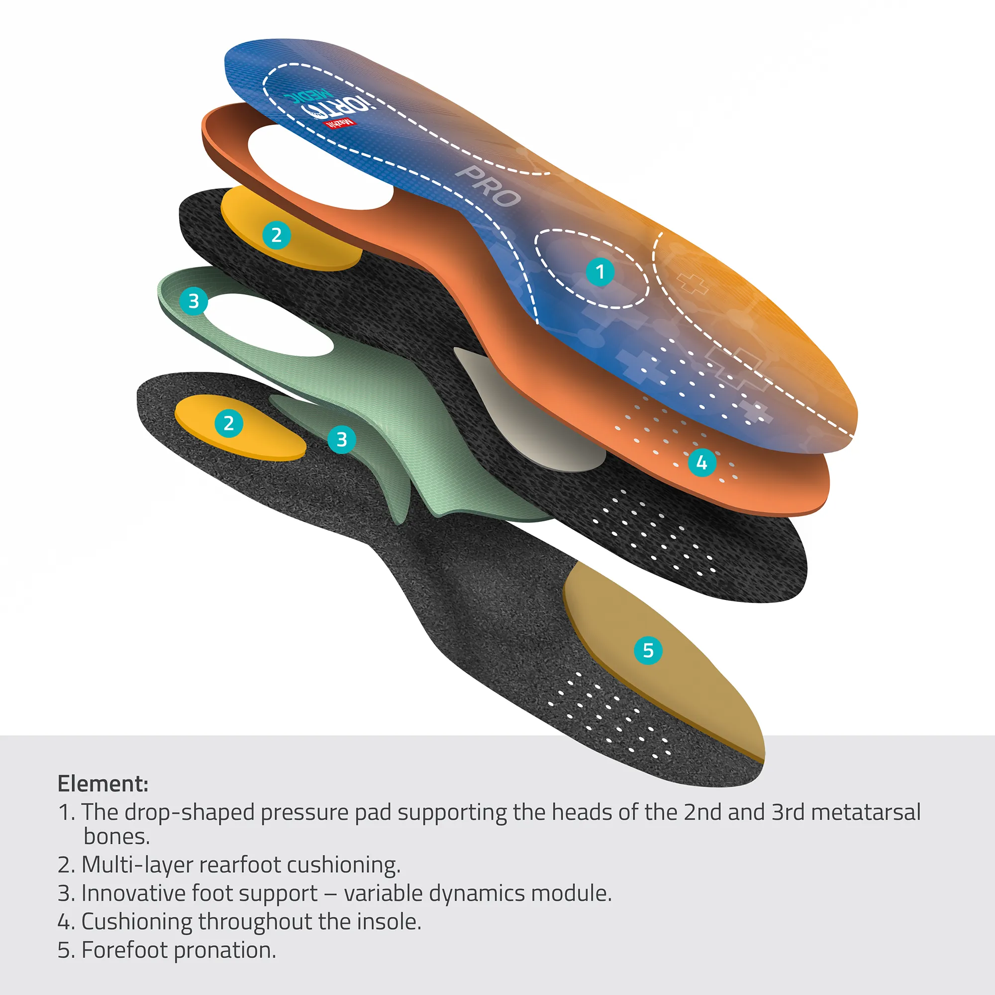 MAZBIT PRO orthopedic insoles stabilizing relieving