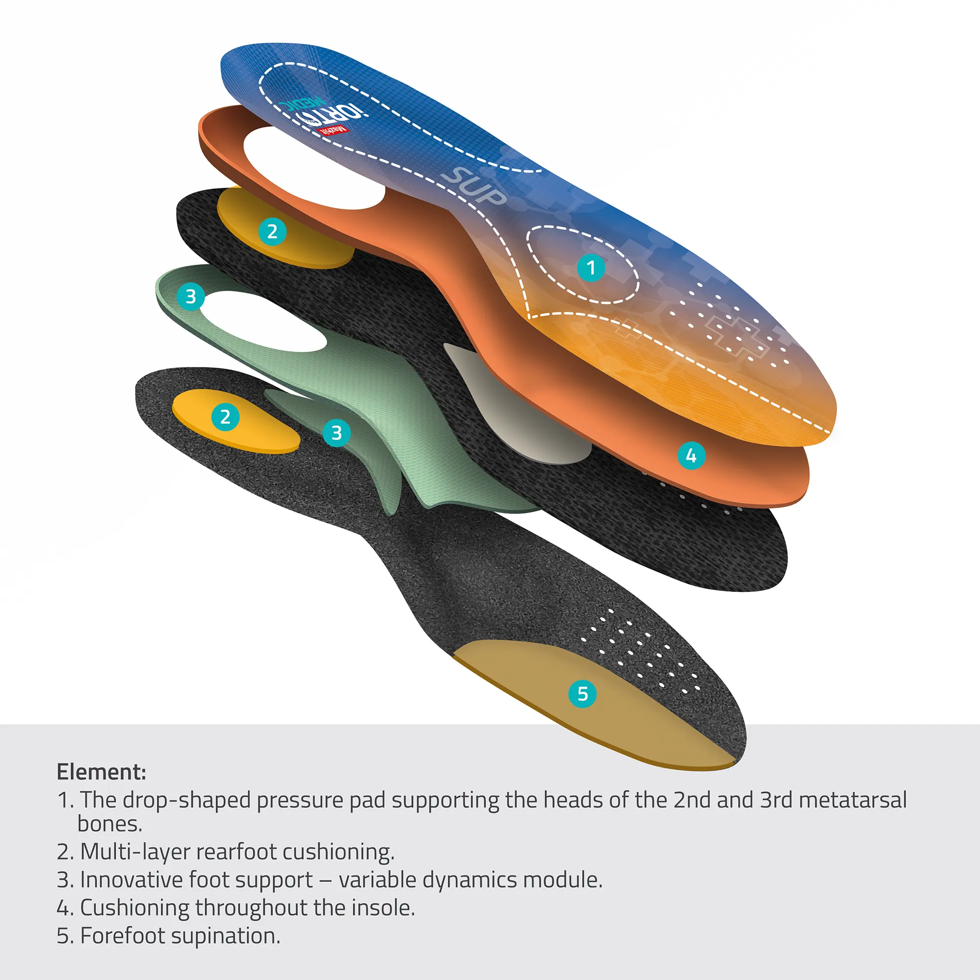 MAZBIT SUP orthopedic insoles stabilizing relieving