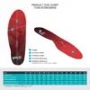 MAZBIT TEAR STANDARD orthopedic insoles for transverse flat feet